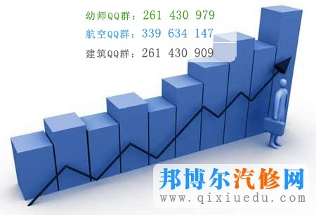 汽車營銷與服務專業(yè)就業(yè)上升圖