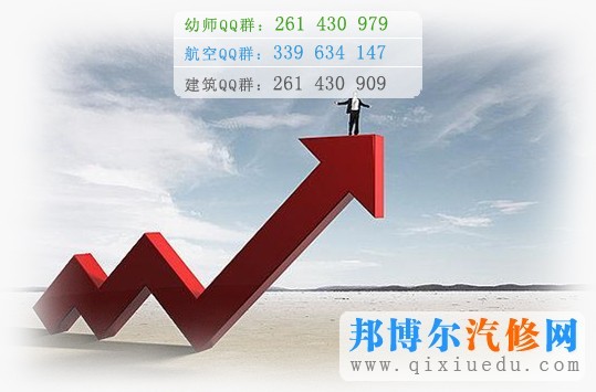 汽車營銷與服務(wù)人才