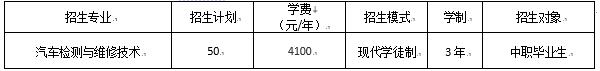 四川交通職業(yè)技術學院現代學徒制單招試點計劃