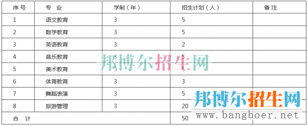 黔南民族幼兒師范高等?？茖W(xué)校招生計(jì)劃
