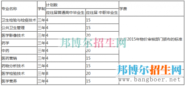 貴陽護(hù)理職業(yè)學(xué)院單招計劃