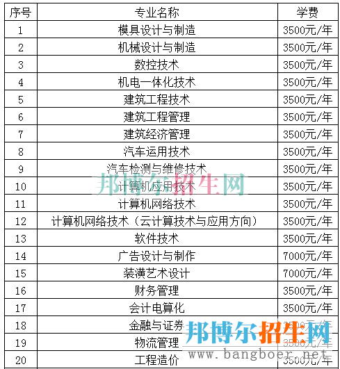 貴州電子信息學費