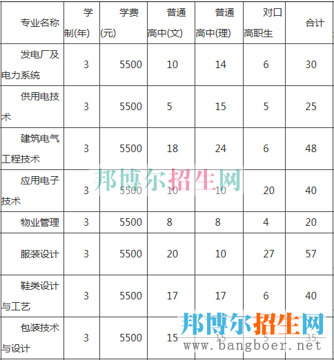 重慶工貿(mào)職業(yè)招生計(jì)劃