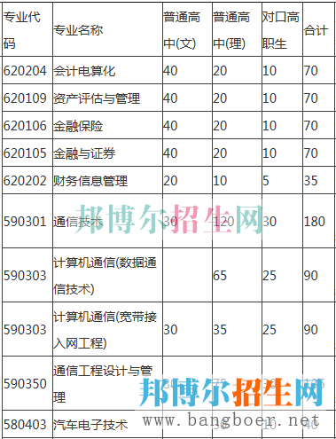 重慶電子工程招生計劃
