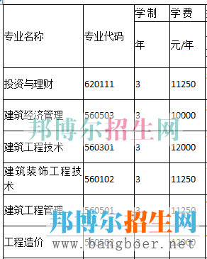 重慶房地產(chǎn)學(xué)費
