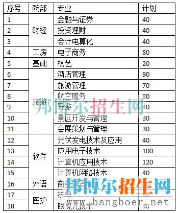 成都職業(yè)招生計(jì)劃