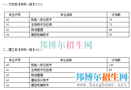 宜賓職招生計(jì)劃