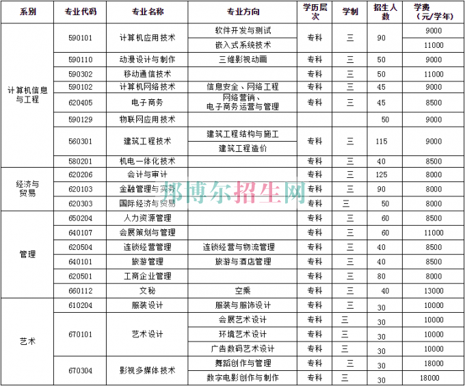 北京科技經(jīng)營管理學(xué)院2016年招生簡(jiǎn)章