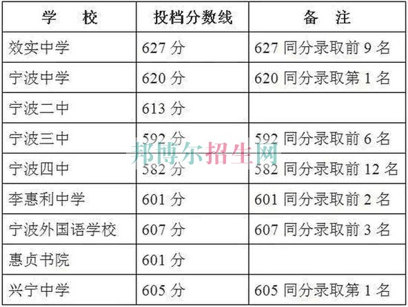 浙江醫(yī)藥高等?？茖W(xué)校