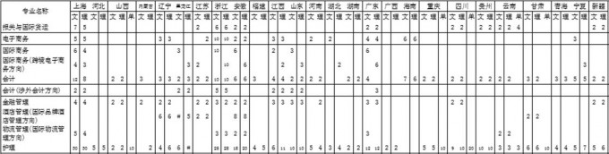 上海思博職業(yè)技術(shù)學院2016年招生簡章