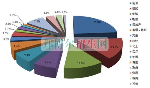 成都哪里有導(dǎo)游學校