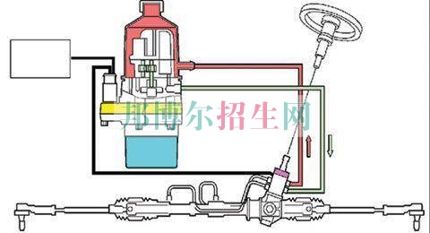 成都有哪些汽車運用與維修養(yǎng)學校