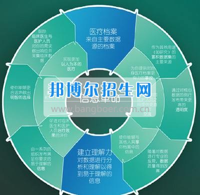 成都哪些大專有經(jīng)濟信息管理