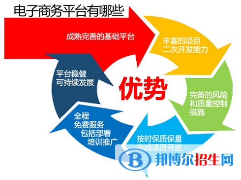 綿陽(yáng)讀中專學(xué)校有什么專業(yè)