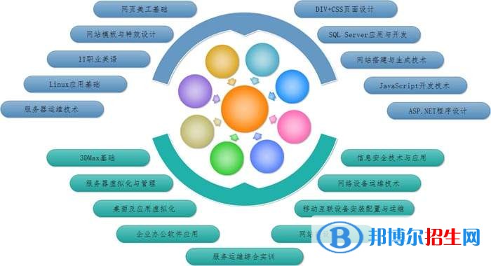 貴州中專學(xué)校學(xué)什么好找工作