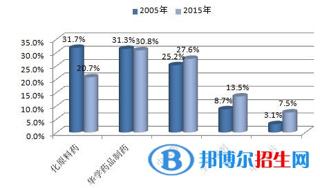 貴州中專學校學啥好