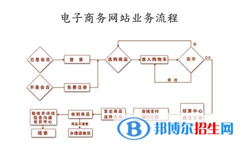 六盤(pán)水讀中專(zhuān)學(xué)校有什么專(zhuān)業(yè)