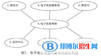 安順中專學校有什么專業(yè)適合女生