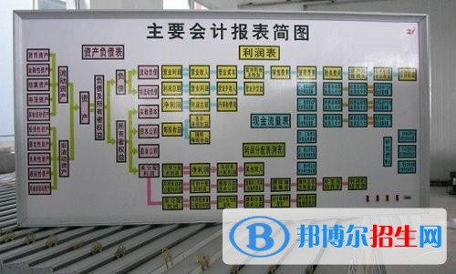 蘭州去讀中專學(xué)校學(xué)什么對(duì)以后好一點(diǎn)