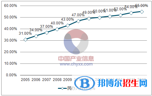 2018幼師專業(yè)的前景分析預(yù)測(cè)