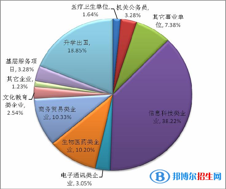 四川2022年中專(zhuān)學(xué)校什么專(zhuān)業(yè)比較好
