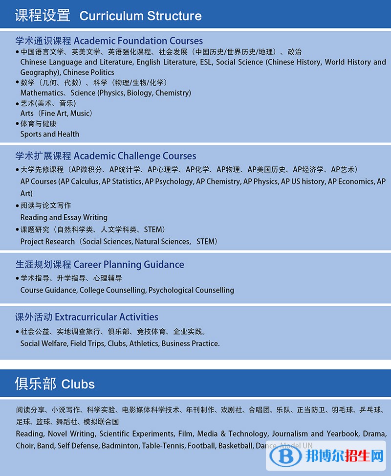  上海師范大學(xué)附屬第二外國語學(xué)校國際高中2022年課程體系