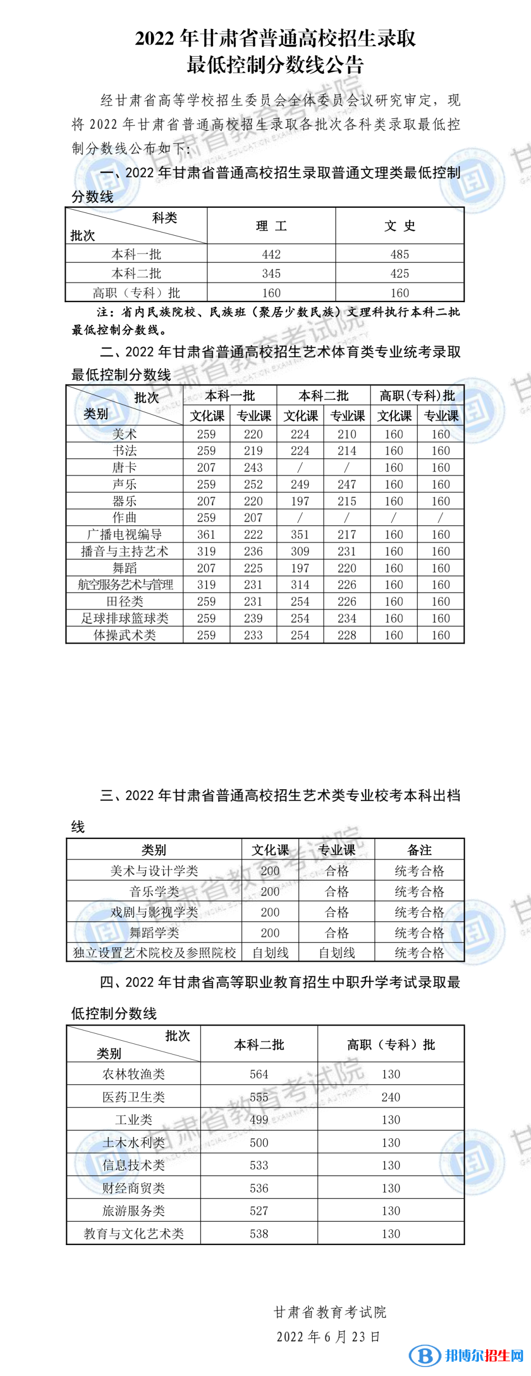 2022甘肅高考?？品?jǐn)?shù)線（理科+文科）