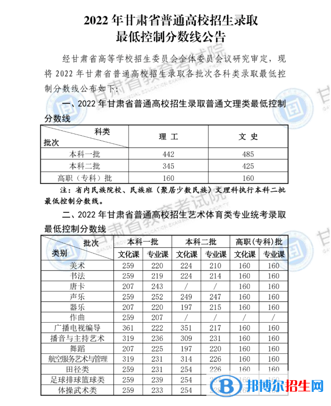 2022年甘肅高考分數(shù)線公布（含2020-2021歷年）