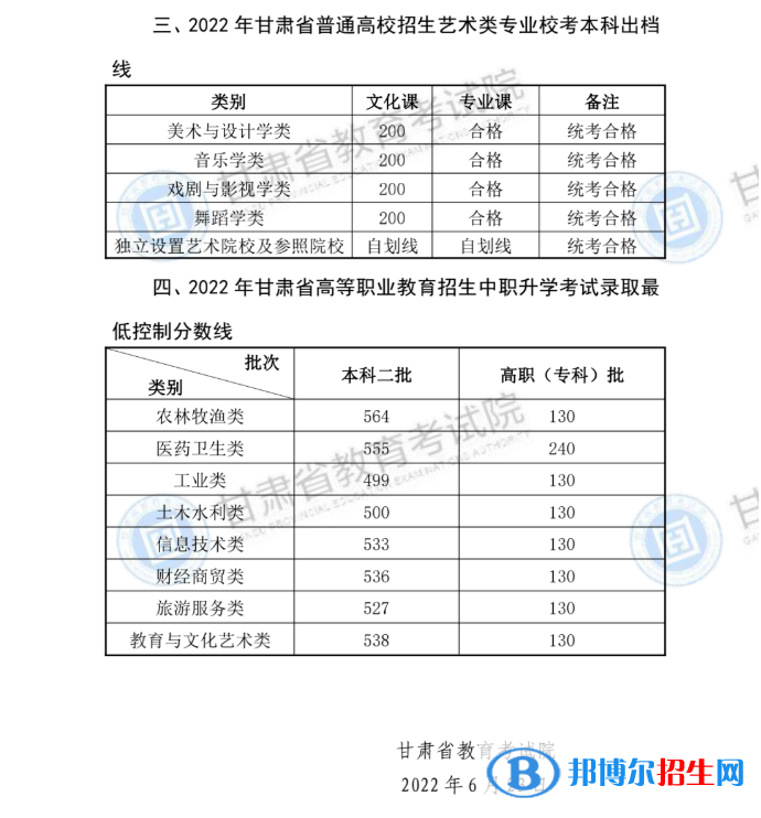 2022年甘肅高考分數(shù)線公布（含2020-2021歷年）