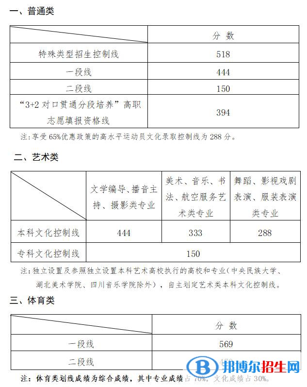 美術(shù)生分?jǐn)?shù)線.jpg