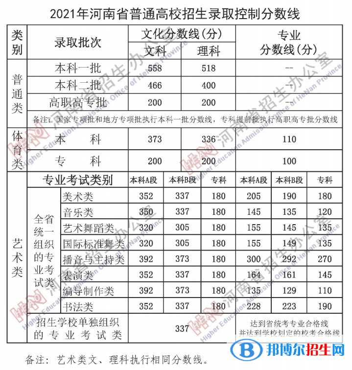 高考分?jǐn)?shù)線.PNG