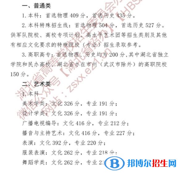 2022湖北高考本科分數線公布