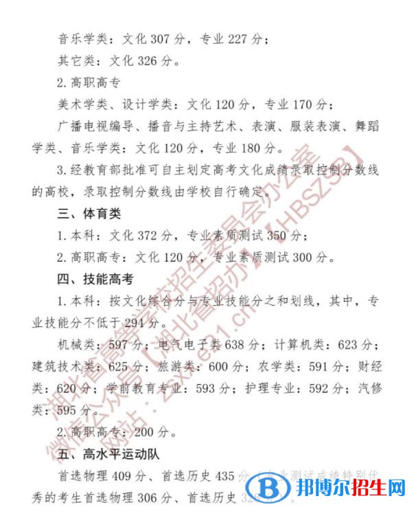 2022湖北高考藝術(shù)類錄取分?jǐn)?shù)線公布