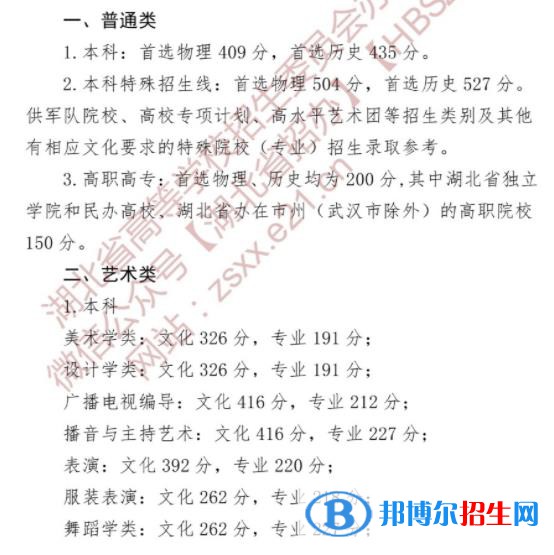 2022湖北高考體育類(lèi)專(zhuān)科分?jǐn)?shù)線公布 體育專(zhuān)科多少分
