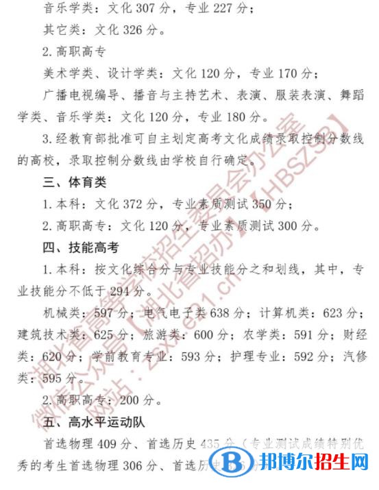 2022湖北高考體育類(lèi)專(zhuān)科分?jǐn)?shù)線公布 體育專(zhuān)科多少分