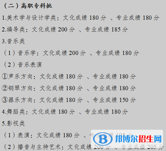 2022重慶高考藝術(shù)類?？品?jǐn)?shù)線