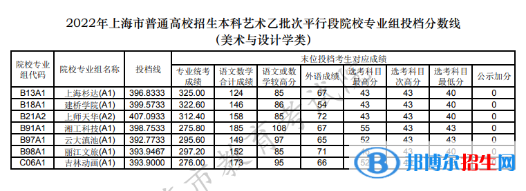 美術(shù)與設(shè)計(jì)學(xué)類.PNG