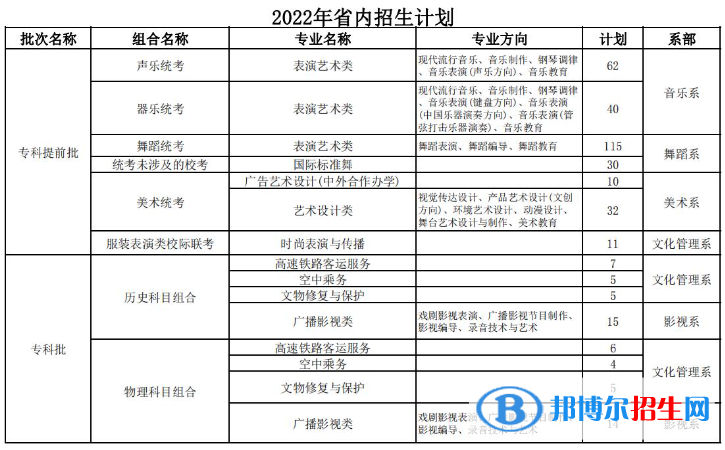 河北藝術(shù)職業(yè)學(xué)院開設(shè)哪些專業(yè)，河北藝術(shù)職業(yè)學(xué)院招生專業(yè)名單匯總-2023參考