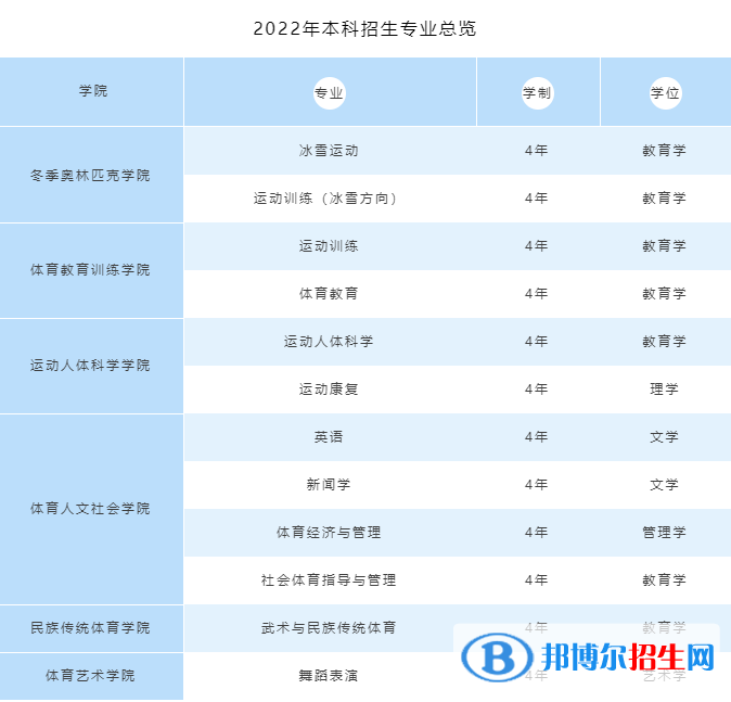 哈爾濱體育學院開設哪些專業(yè)，哈爾濱體育學院招生專業(yè)名單匯總-2023參考