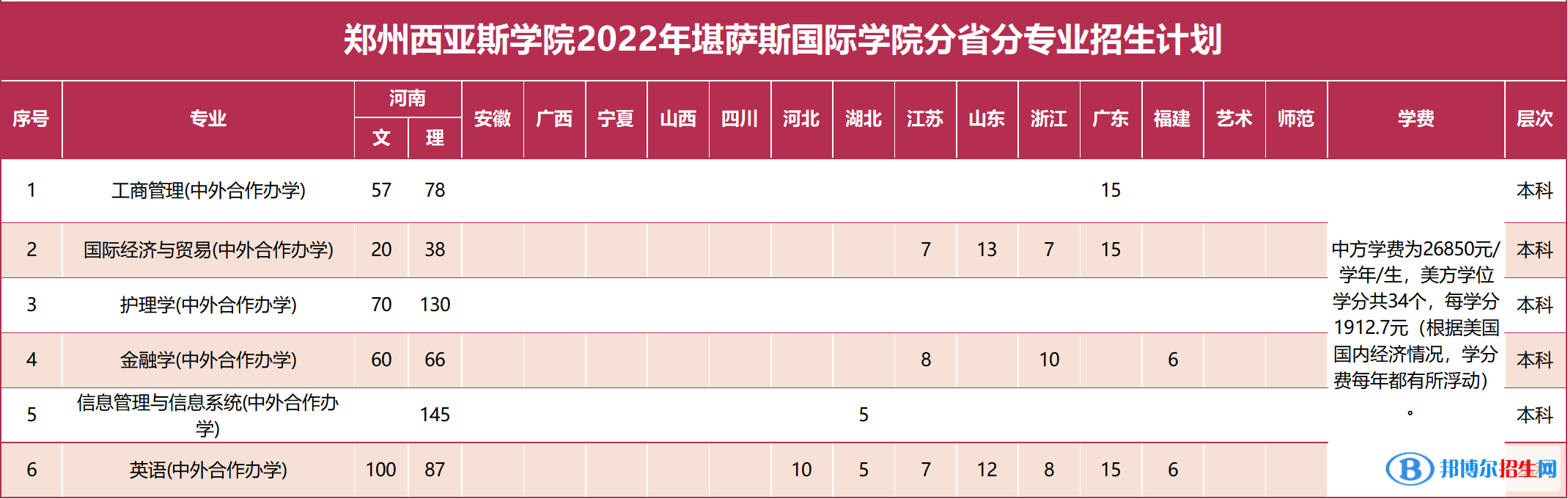鄭州西亞斯學(xué)院有哪些中外合作辦學(xué)專業(yè)？（附名單）