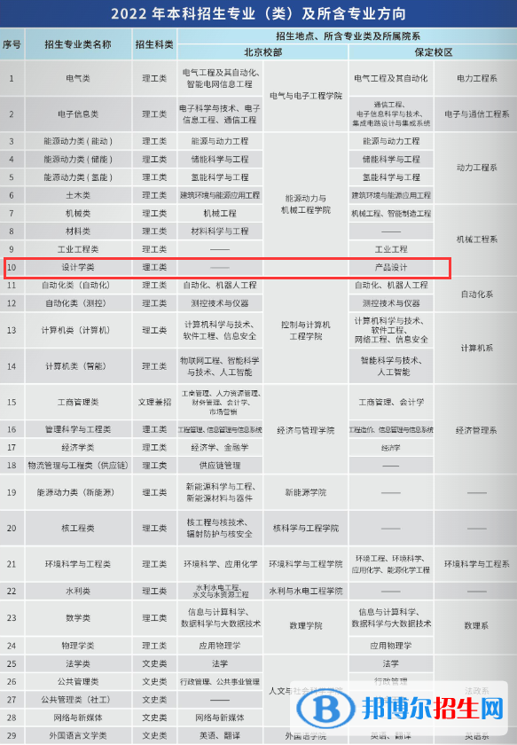 華北電力大學(xué)藝術(shù)類(lèi)專(zhuān)業(yè)有哪些？（藝術(shù)類(lèi)專(zhuān)業(yè)）