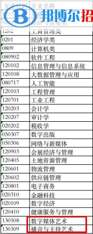 重慶財(cái)經(jīng)學(xué)院藝術(shù)類專業(yè)有哪些？（藝術(shù)類專業(yè)）