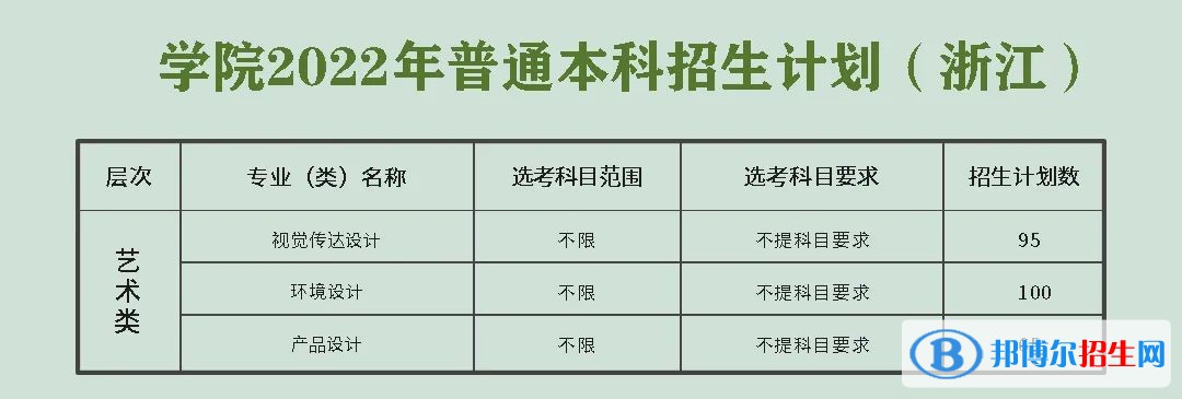浙江農(nóng)林大學(xué)暨陽(yáng)學(xué)院藝術(shù)類專業(yè)有哪些？（藝術(shù)類專業(yè)）