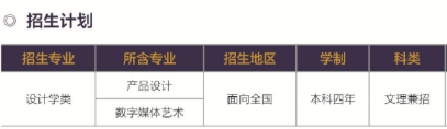 北京工商大學(xué)藝術(shù)類專業(yè)有哪些？（藝術(shù)類專業(yè)）