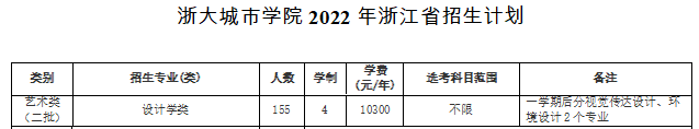 浙大城市學(xué)院藝術(shù)類專業(yè)有哪些？（藝術(shù)類專業(yè)）