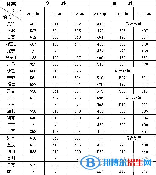 合肥學(xué)院是幾本？是985和211嗎？