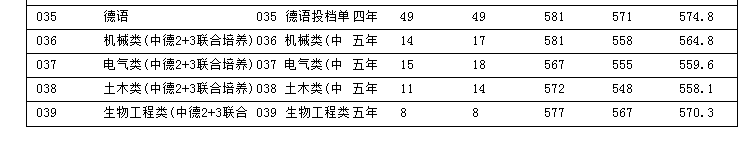 浙江科技學(xué)院是幾本？是985和211嗎？