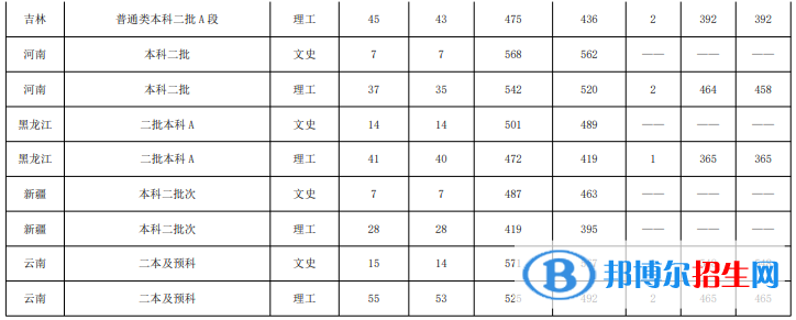 魯東大學(xué)是幾本？是985和211嗎？