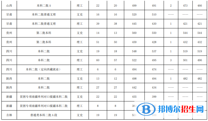 魯東大學(xué)是幾本？是985和211嗎？