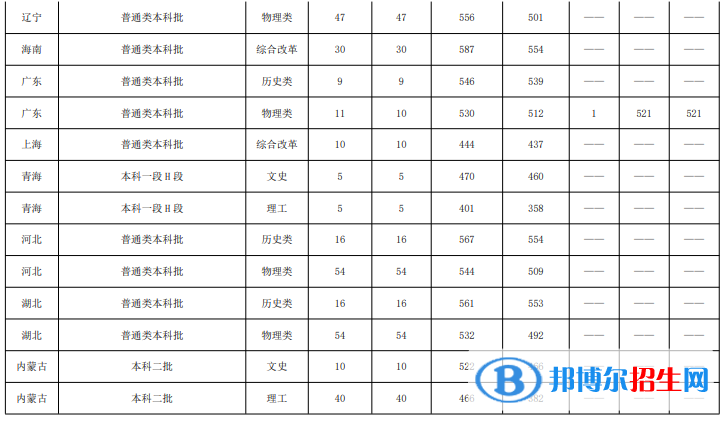 魯東大學(xué)是幾本？是985和211嗎？